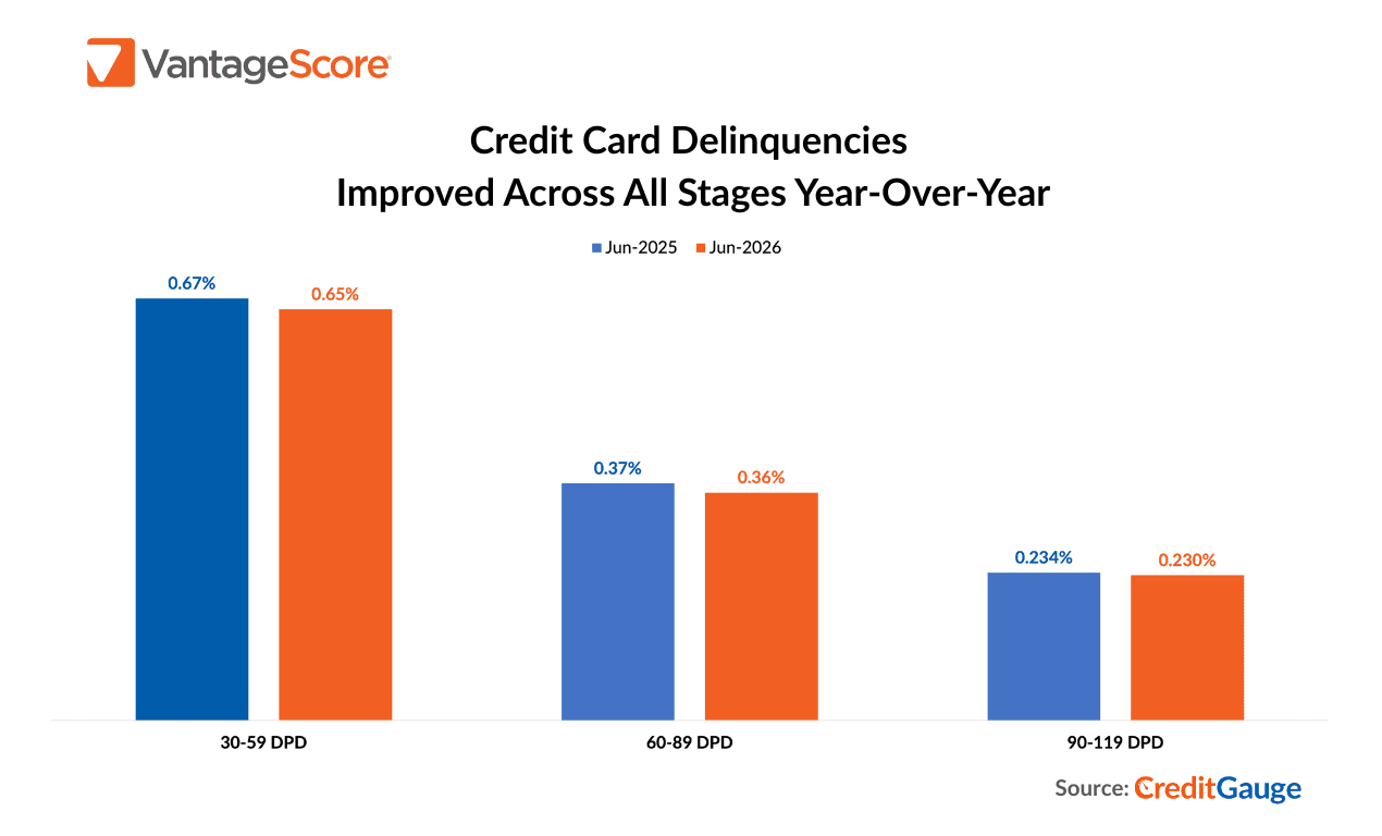 CreditGauge PR Chart_Jul26_Jun Data.png