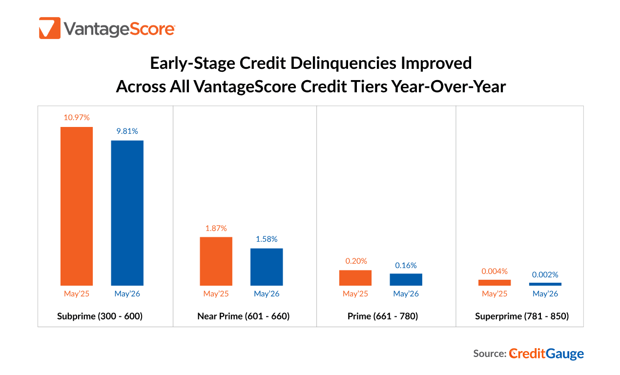 CreditGauge PR Chart_Jun26_May Data.png