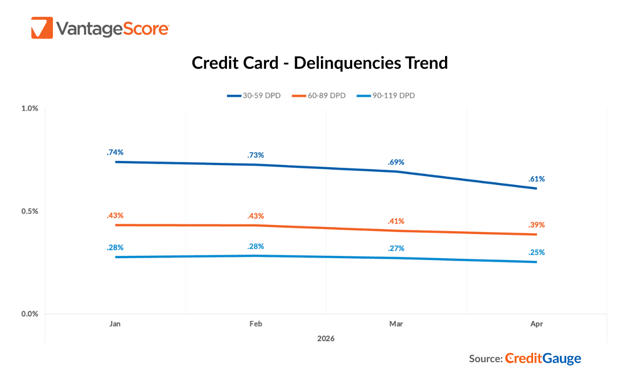 CreditGauge PR Chart_May 26_Apr Data.png