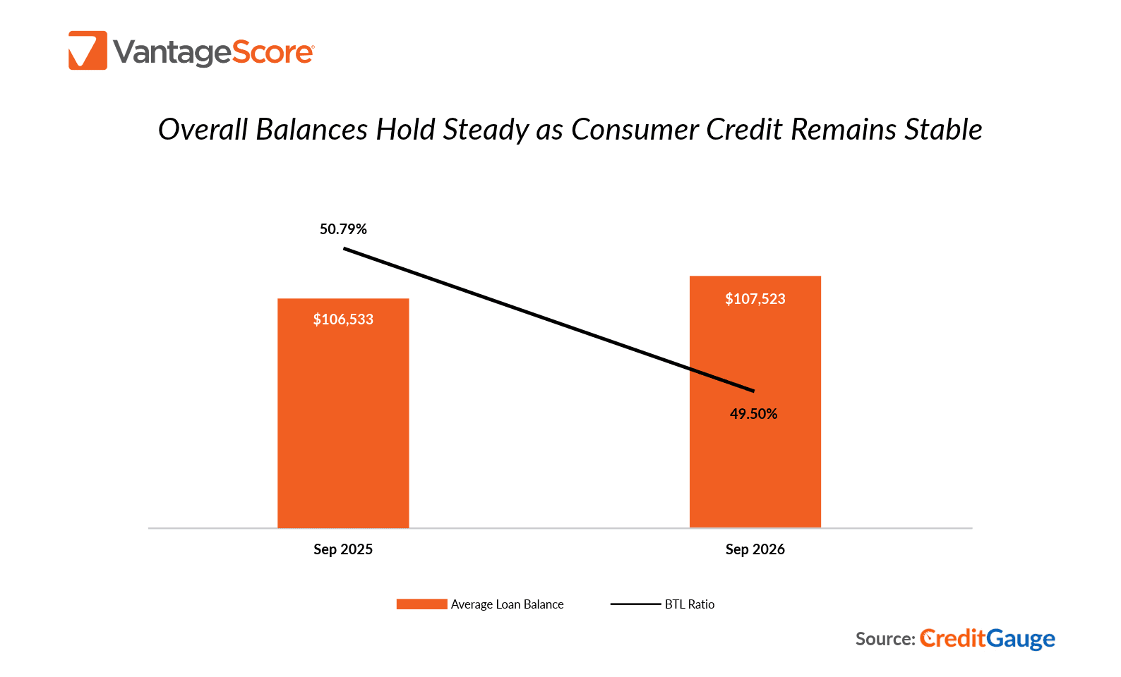 CreditGauge PR Chart_Oct26_Sep Data.png